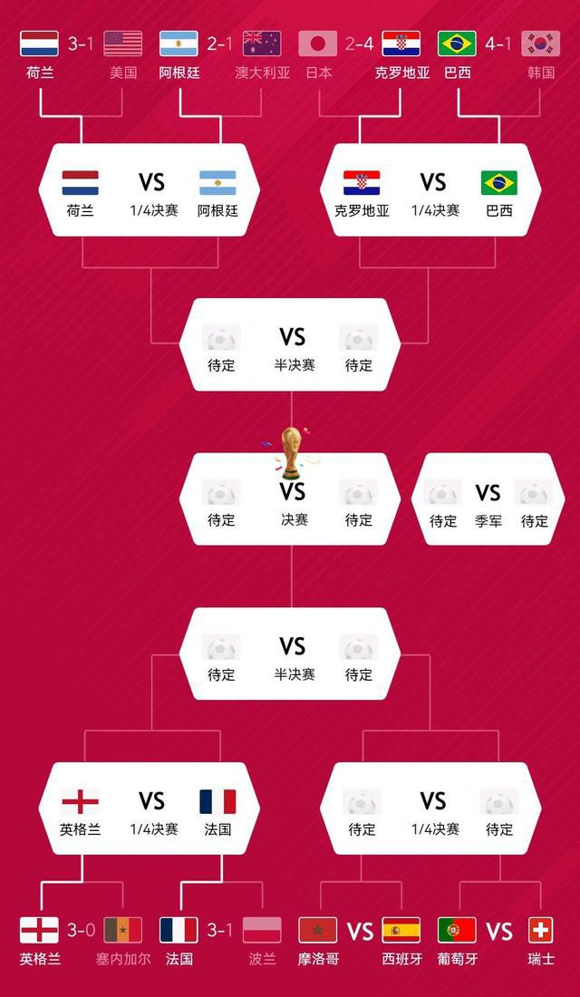 今日焦点战预告21:00 英超狼队 VS 切尔西，切尔西能否客场凯旋？事件英超主帅下课指数：滕哈赫继续领跑 孔帕尼第二曼联0-2不敌西汉姆，滕哈赫下课指数继续下降，仍是下课最大热门。